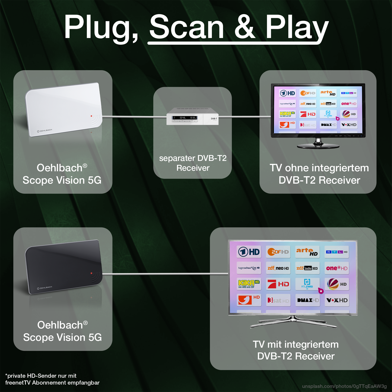 Scope Vision 5G Zimmerantenne für DVB-T2 mit 5G Filter Zimmerantenne Oehlbach schwarz querrechteckig mit silbernem Logo Oehlbach auf Vorderseite flaches Design