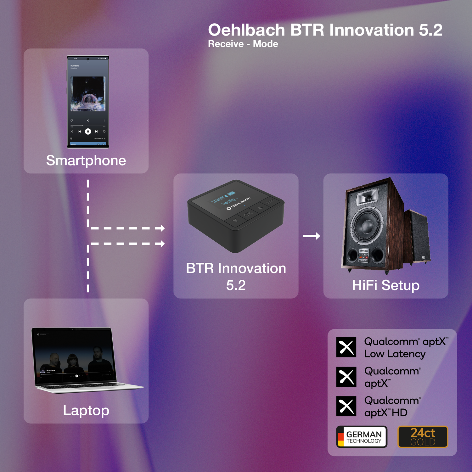 BTR Innovation 5.2 Bluetooth Transmitter - Receiver Schwarzer Oehlbach Bluetooth Transmitter Receiver mit LED-Anzeigen Frontansicht auf weißem Hintergrund