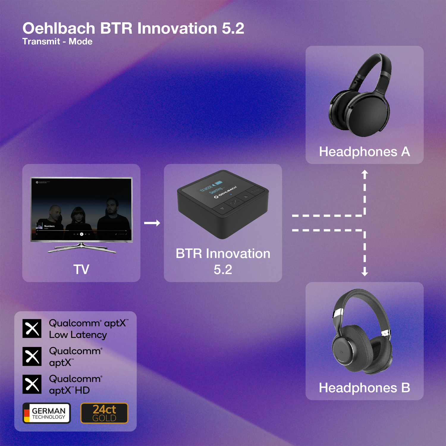 BTR Innovation 5.2 Bluetooth Transmitter - Receiver