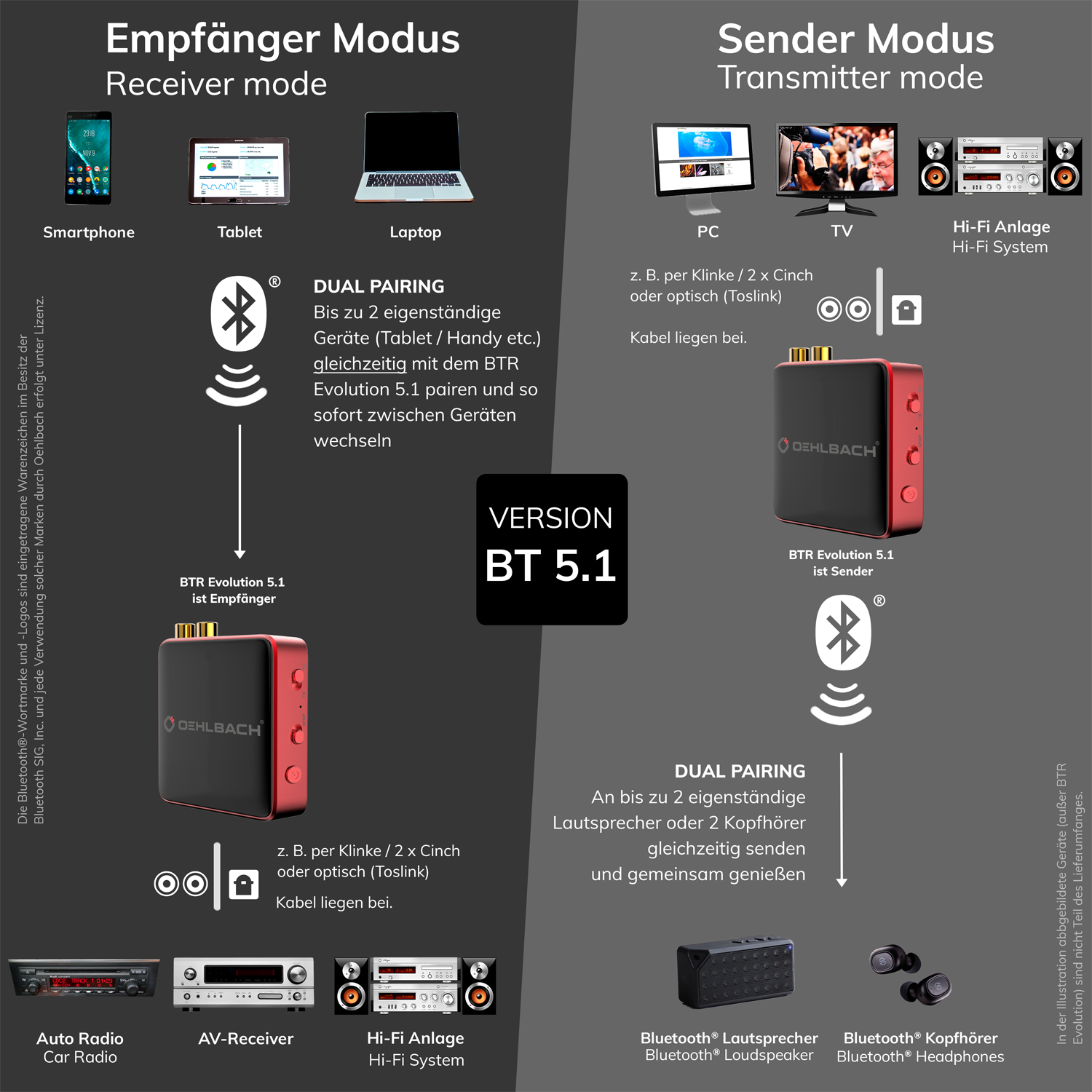 Oehlbach Bluetooth Transmitter Receiver schwarz quadratisch LED-Anzeigen mittig Anschlüsse oben und unten Text BTR Evolution 5.1