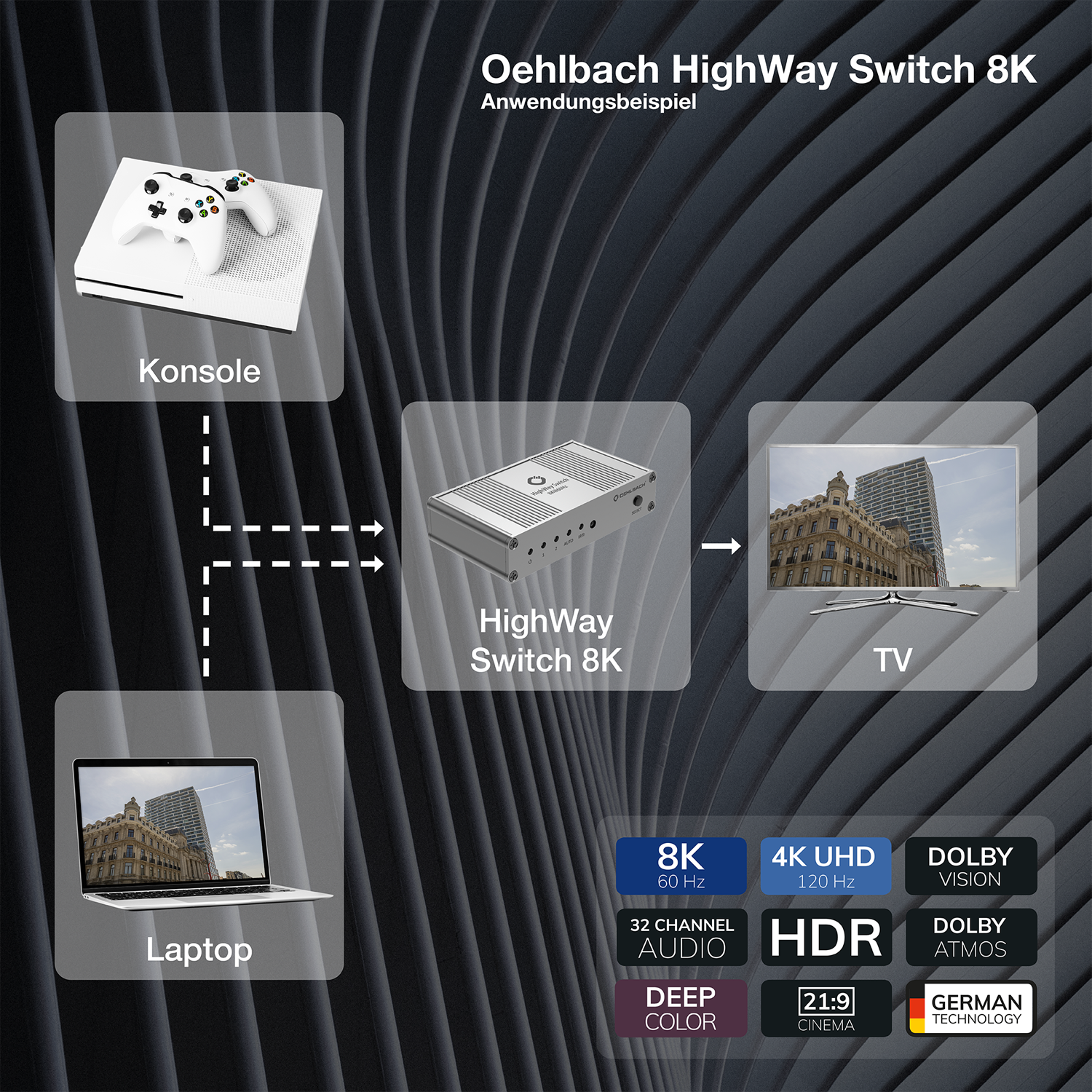 8K Signal-Umschalter für HDMI Oehlbach in Schwarz vier HDMI-Anschlüsse vorne zwei Knöpfe links weiße Aufschrift Oehlbach