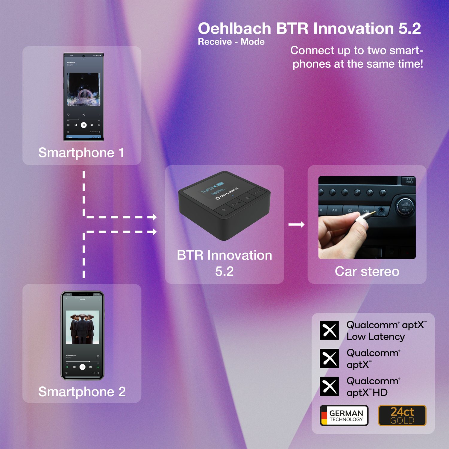 BTR Innovation 5.2 Bluetooth Transmitter - Receiver Bluetooth Transmitter Receiver Oehlbach schwarz kompakte Box mit zwei Anschlüssen hinten und Bluetooth Logo vorne links